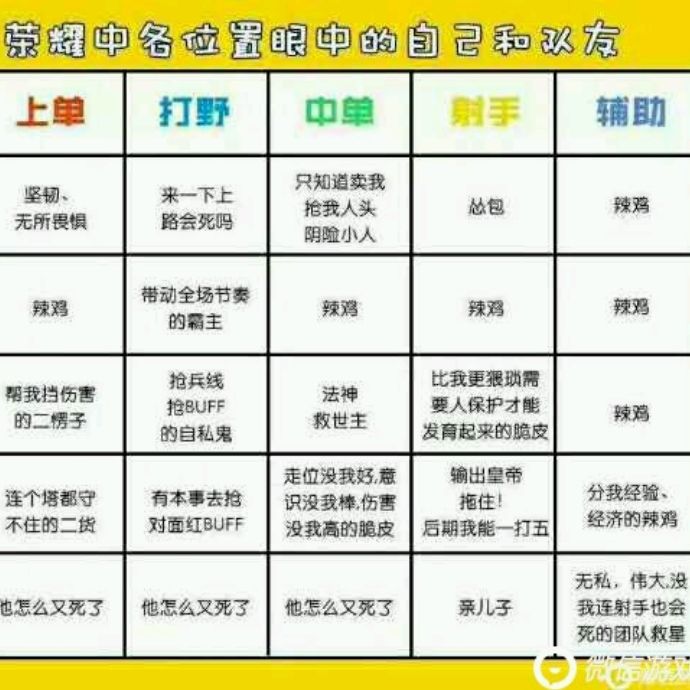 小7手游用户头像