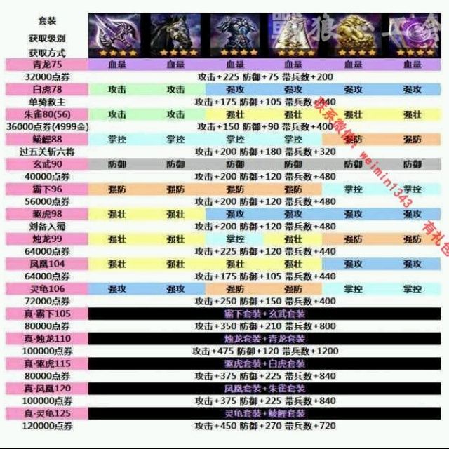 小7手游用户头像